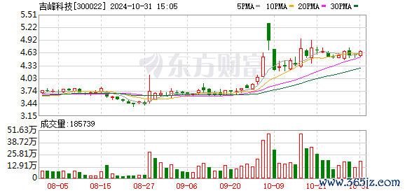 K图 300022_0